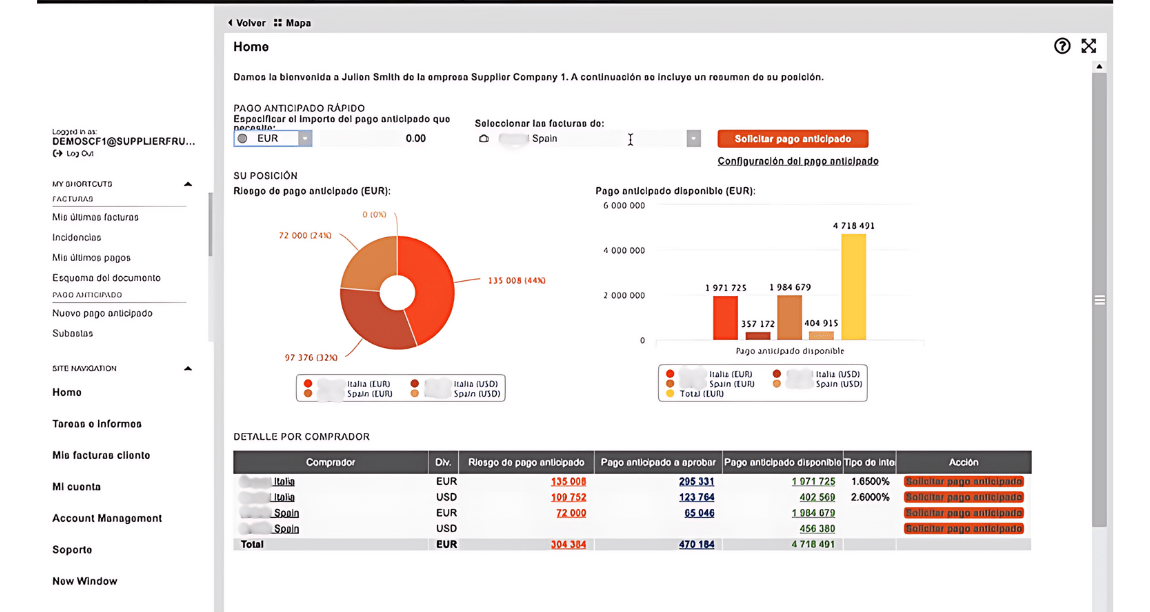 Solucion Graficos Supply Chain Finance Kyriba AllCMS